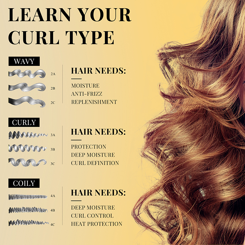 PURC Curly Styling Hair Treatm - Hair Care Good Hair บทวิจารณ์และราคา