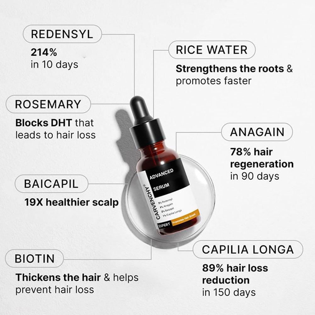 Rosemary Essential Oil For Hai - Hair Care For Men บทวิจารณ์และราคา