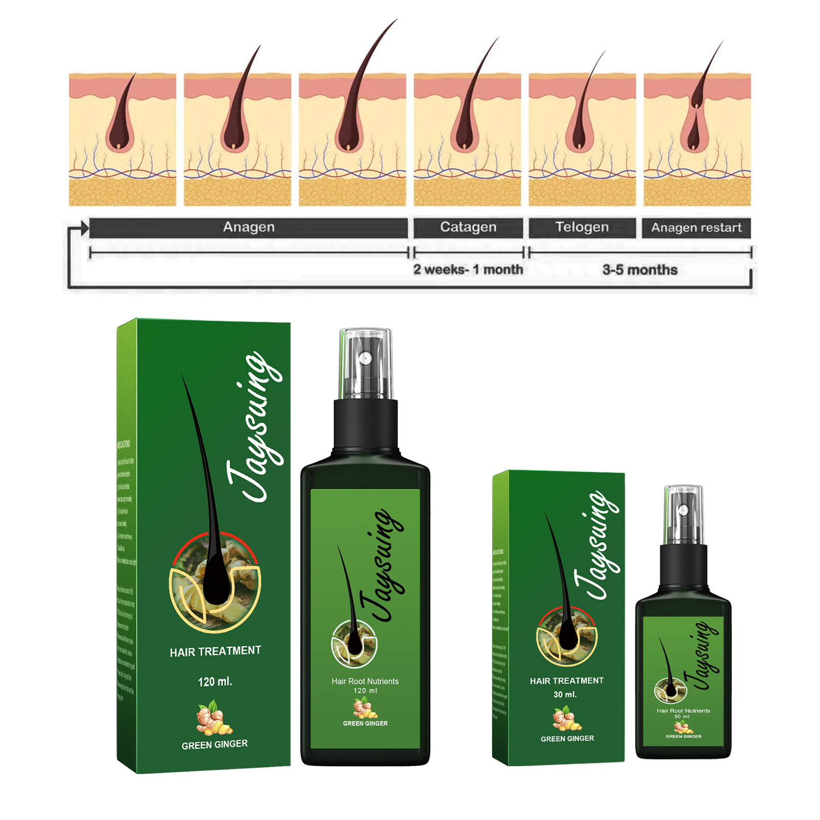 Fast Ginger Hair Growth Spray  - Hair Care Oil Serum บทวิจารณ์และราคา